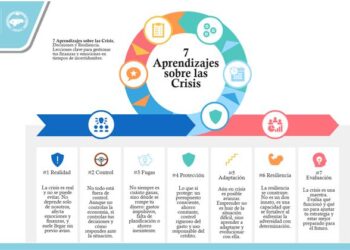 Educación Financiera para el territorio: La CNBS impulsa capacidades en SEDECOAS/FHIS