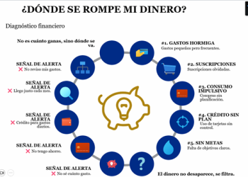 La CNBS promueve la resiliencia financiera en jóvenes beneficiarios de Junior Achievement Honduras