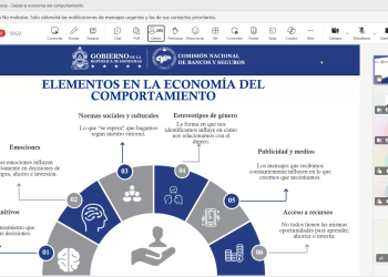 CNBS fortalece la educación financiera mediante webinar sobre economía del comportamiento